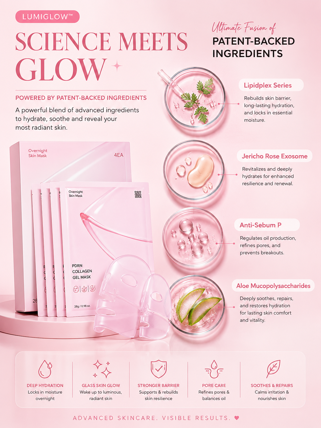 LumiGlow™ Overnight Glass Skin Mask