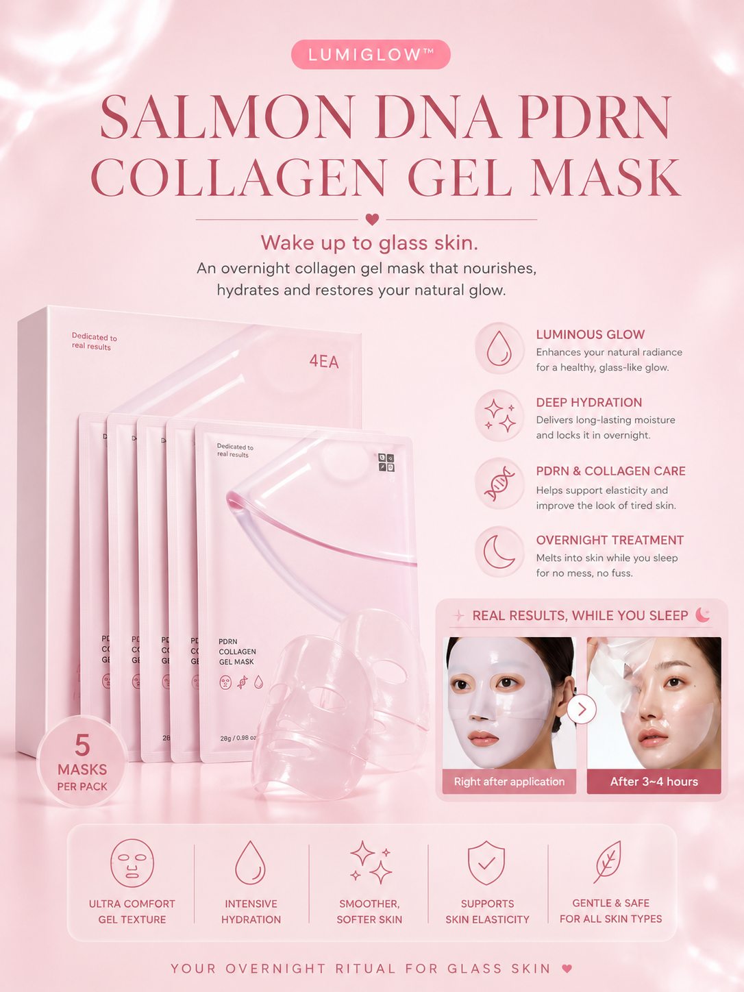 LumiGlow™ Overnight Glass Skin Mask